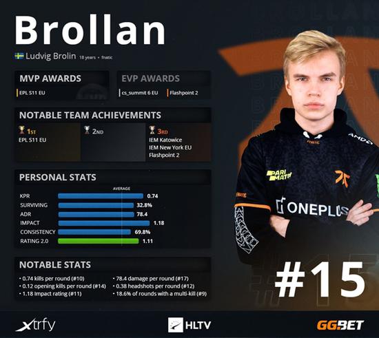 北京WB暖阳KPL联赛庆祝3000击杀里程碑